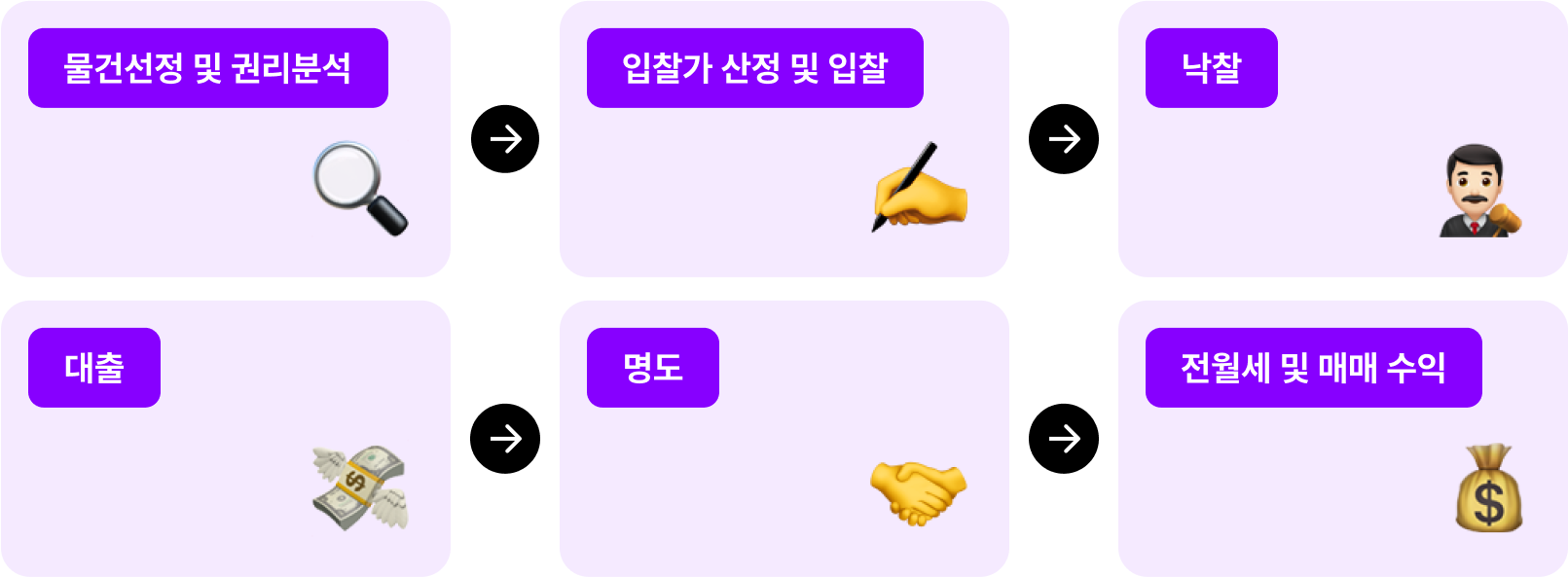 구독자 100명 달성하기가 어려워요.