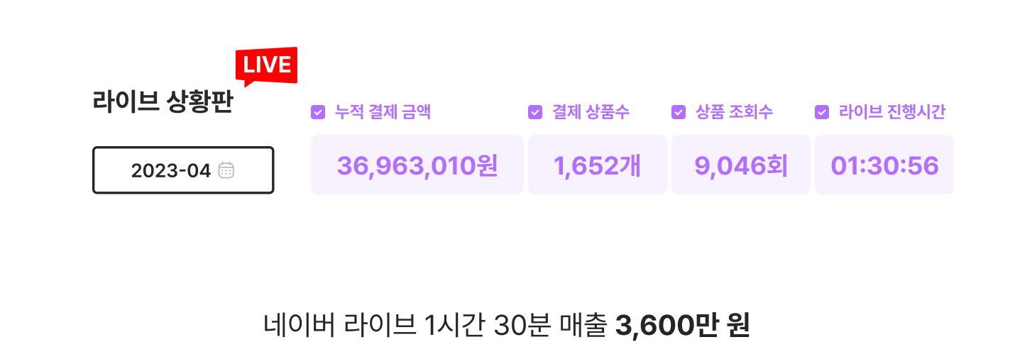 네이버 라이브 1시간 30분 매출 3,600만 원